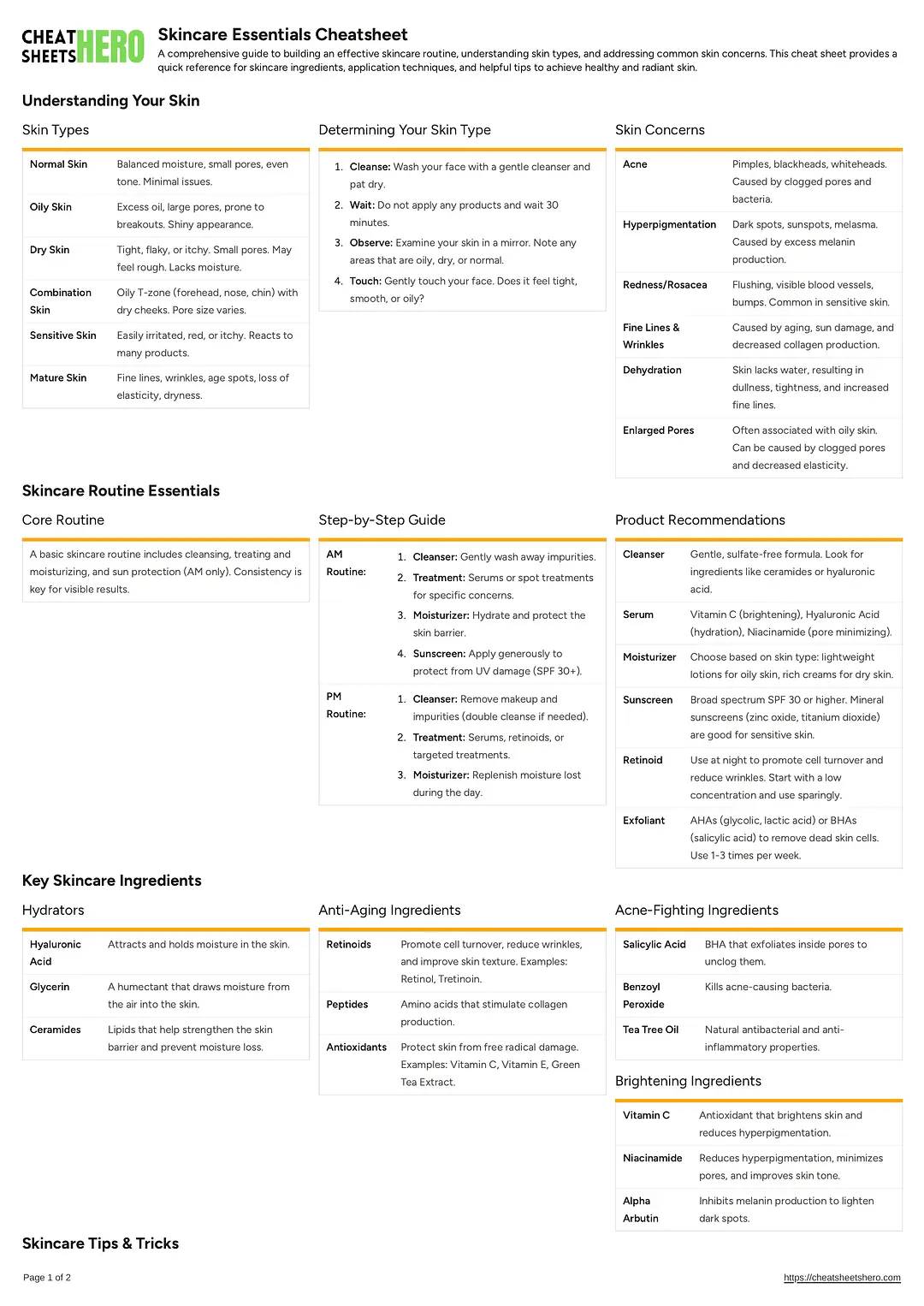 Skincare Essentials Cheatsheet