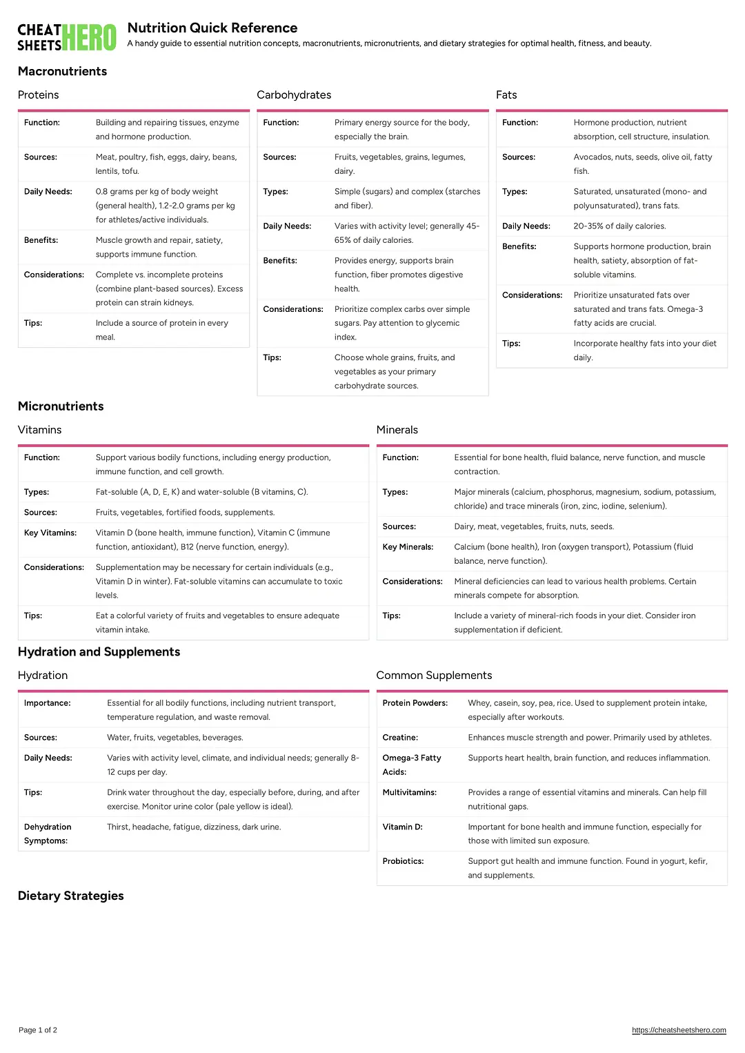 Nutrition Quick Reference