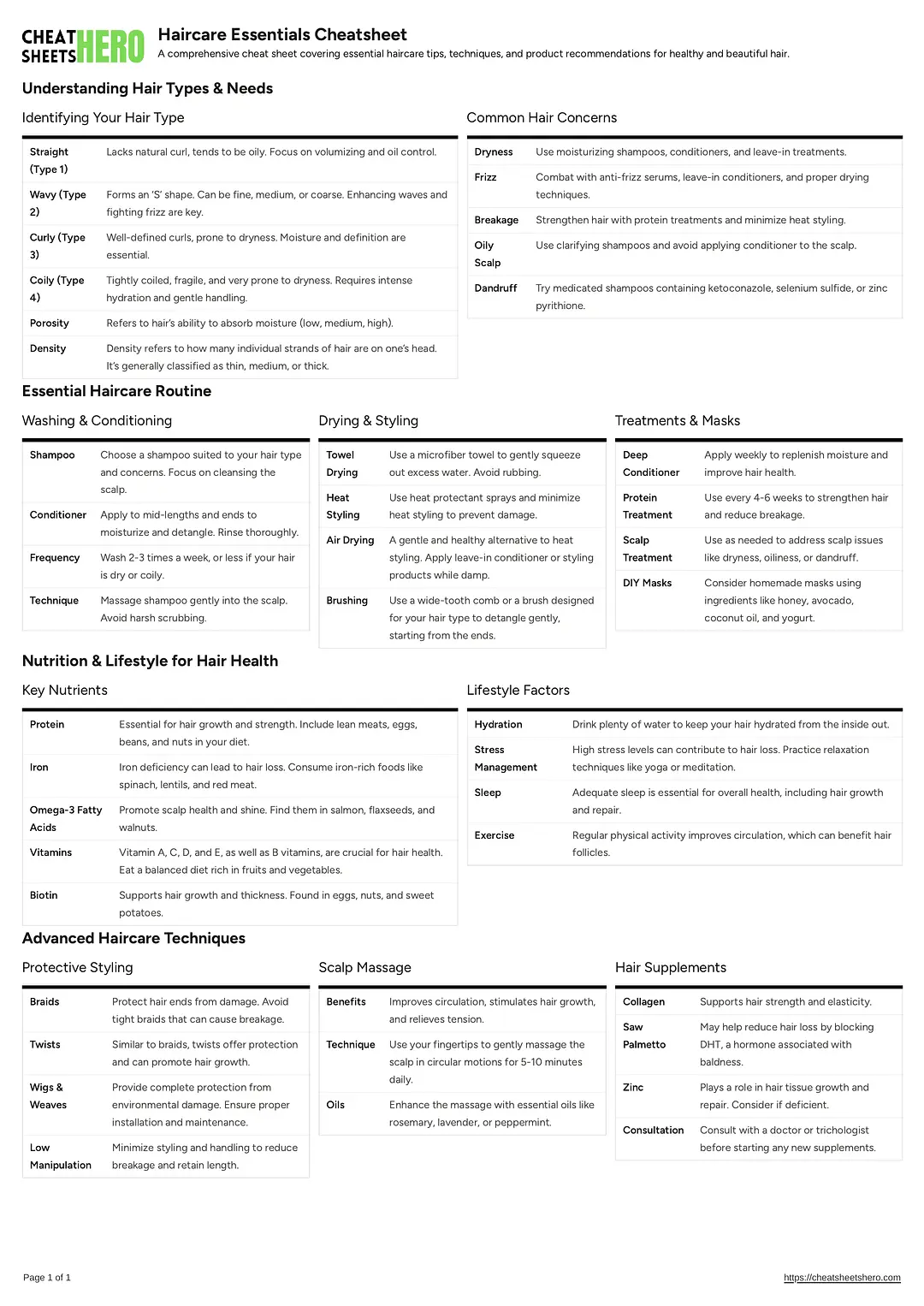 Haircare Essentials Cheatsheet