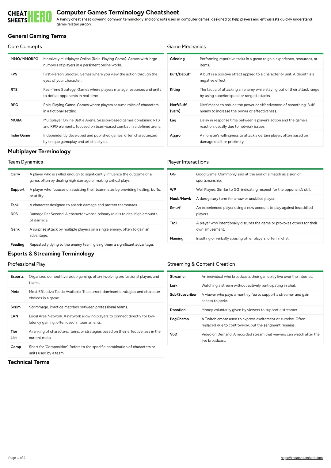 Computer Games Terminology Cheatsheet