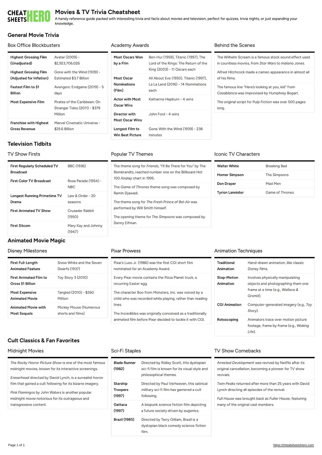 Movies & TV Trivia Cheatsheet