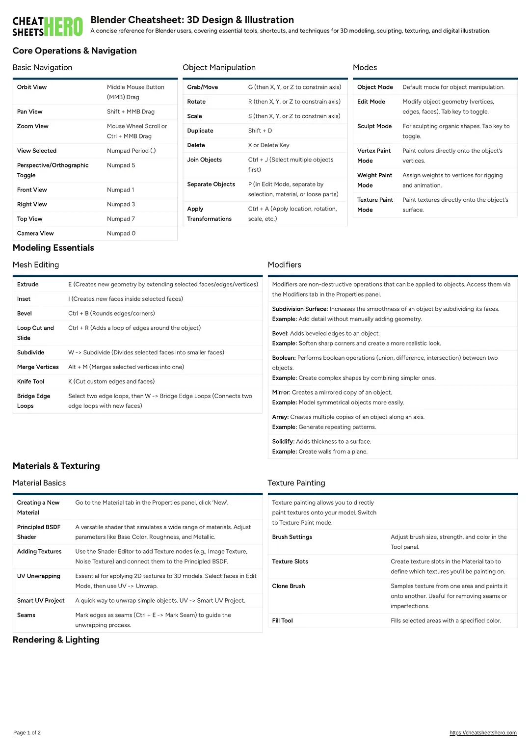 Blender Cheatsheet: 3D Design & Illustration