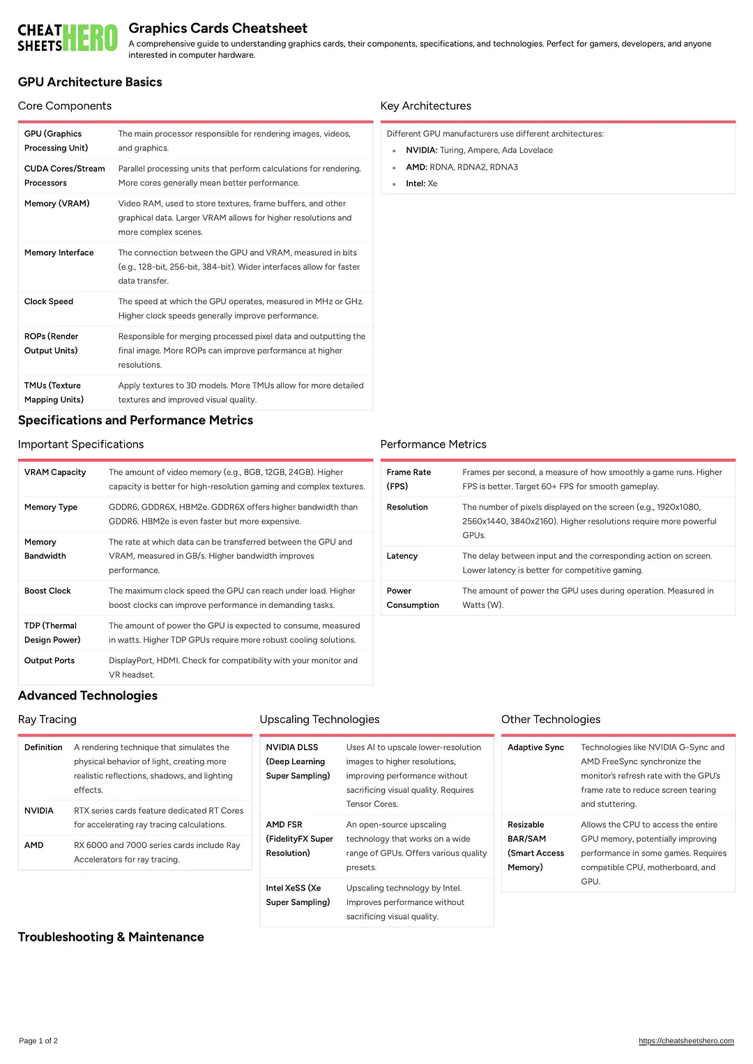 Graphics Cards Cheatsheet