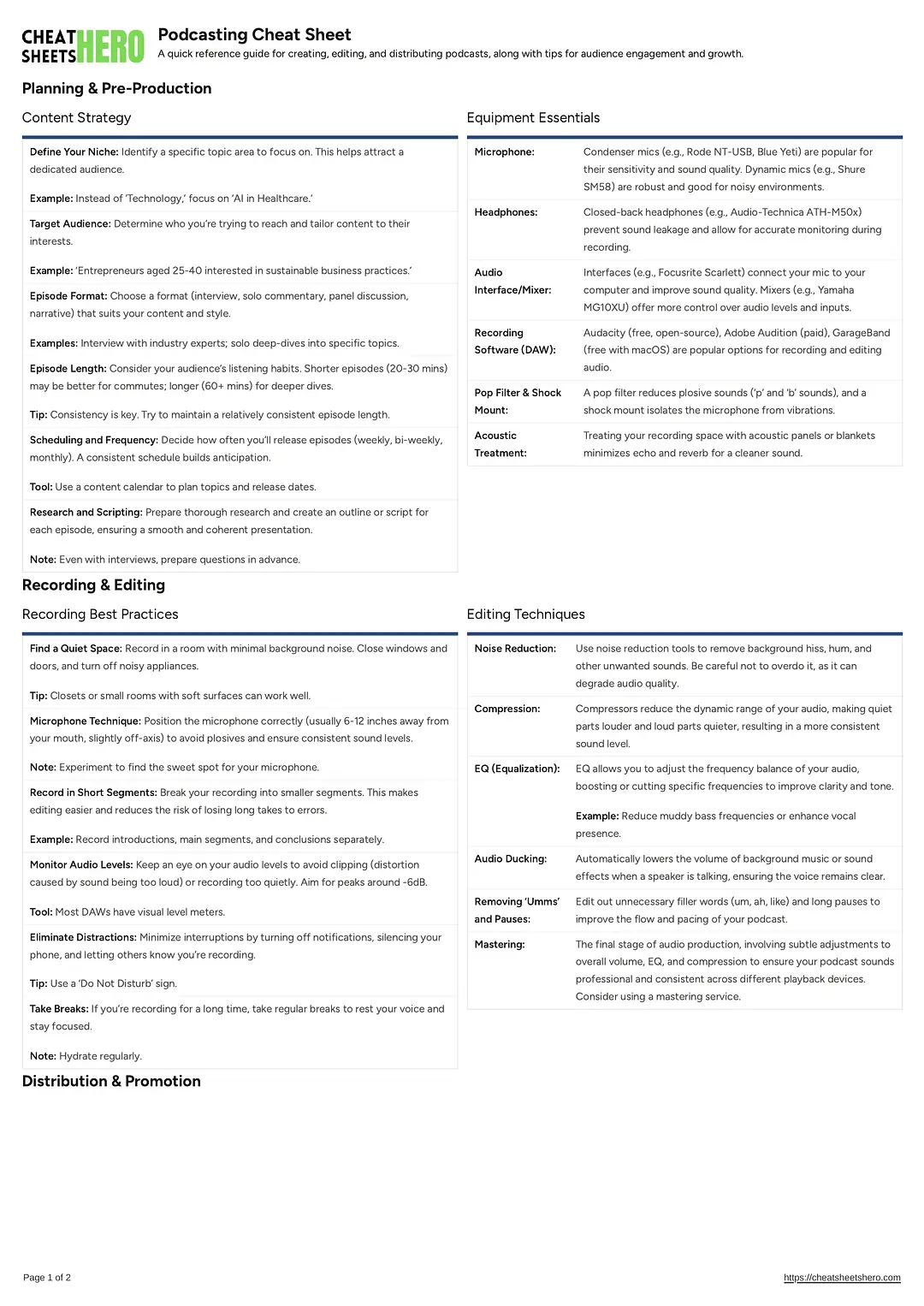 Podcasting Cheat Sheet