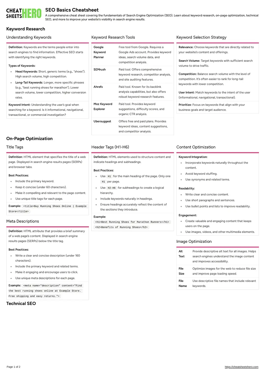 SEO Basics Cheatsheet