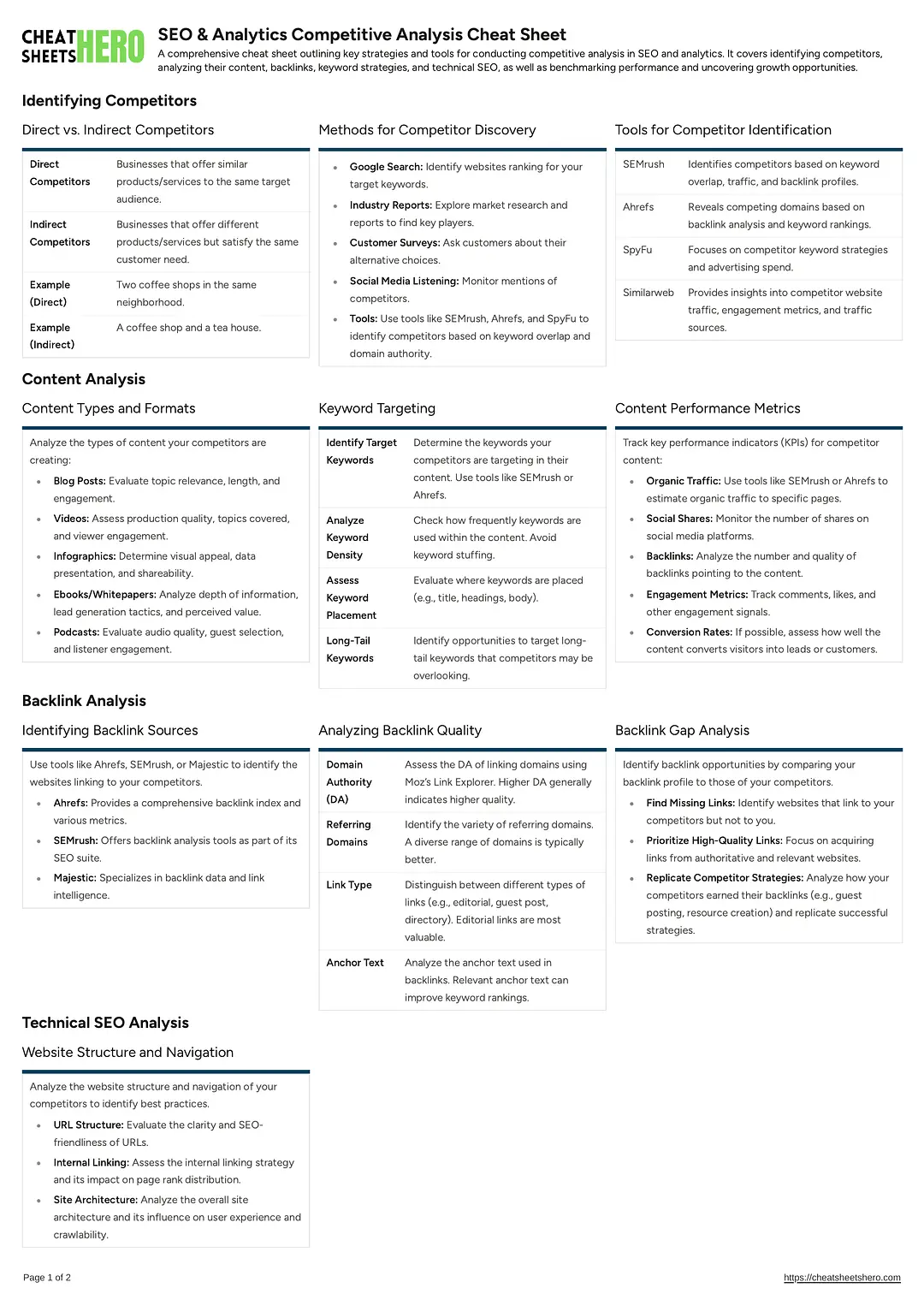 SEO & Analytics Competitive Analysis Cheat Sheet