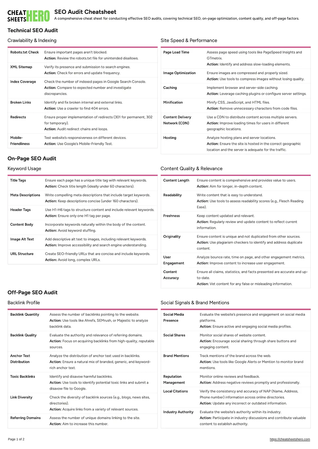 SEO Audit Cheatsheet