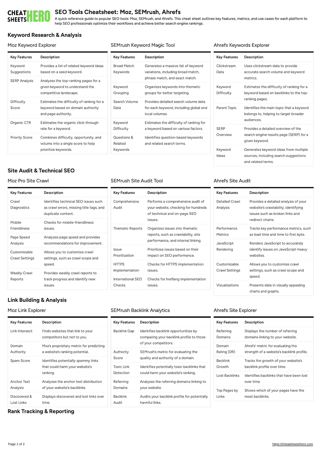 SEO Tools Cheatsheet: Moz, SEMrush, Ahrefs