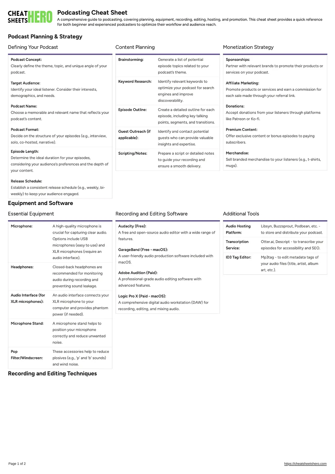 Podcasting Cheat Sheet