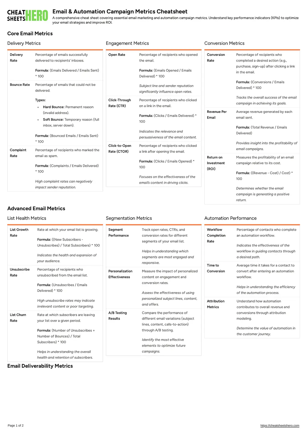 Email & Automation Campaign Metrics Cheatsheet