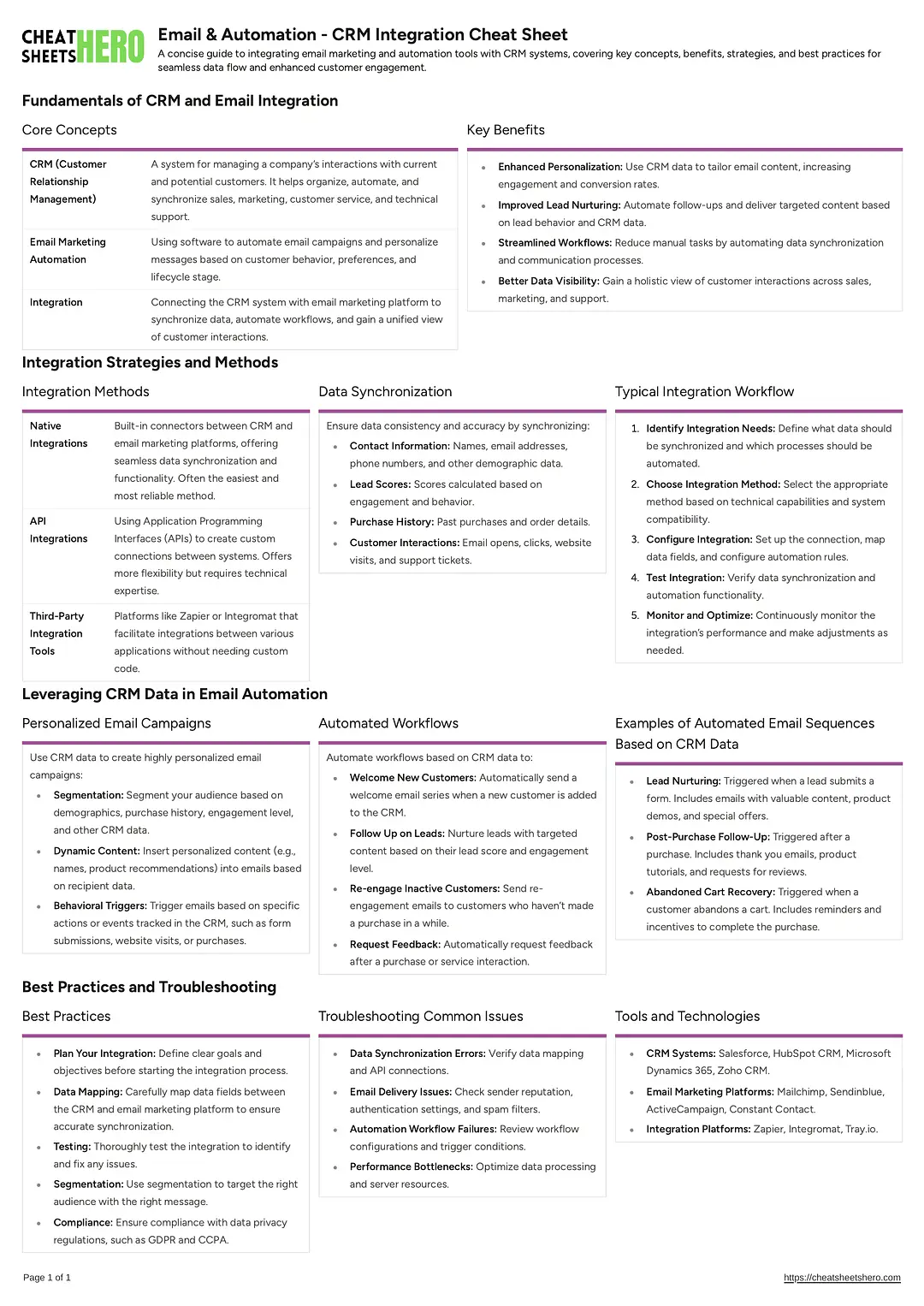 Email & Automation - CRM Integration Cheat Sheet