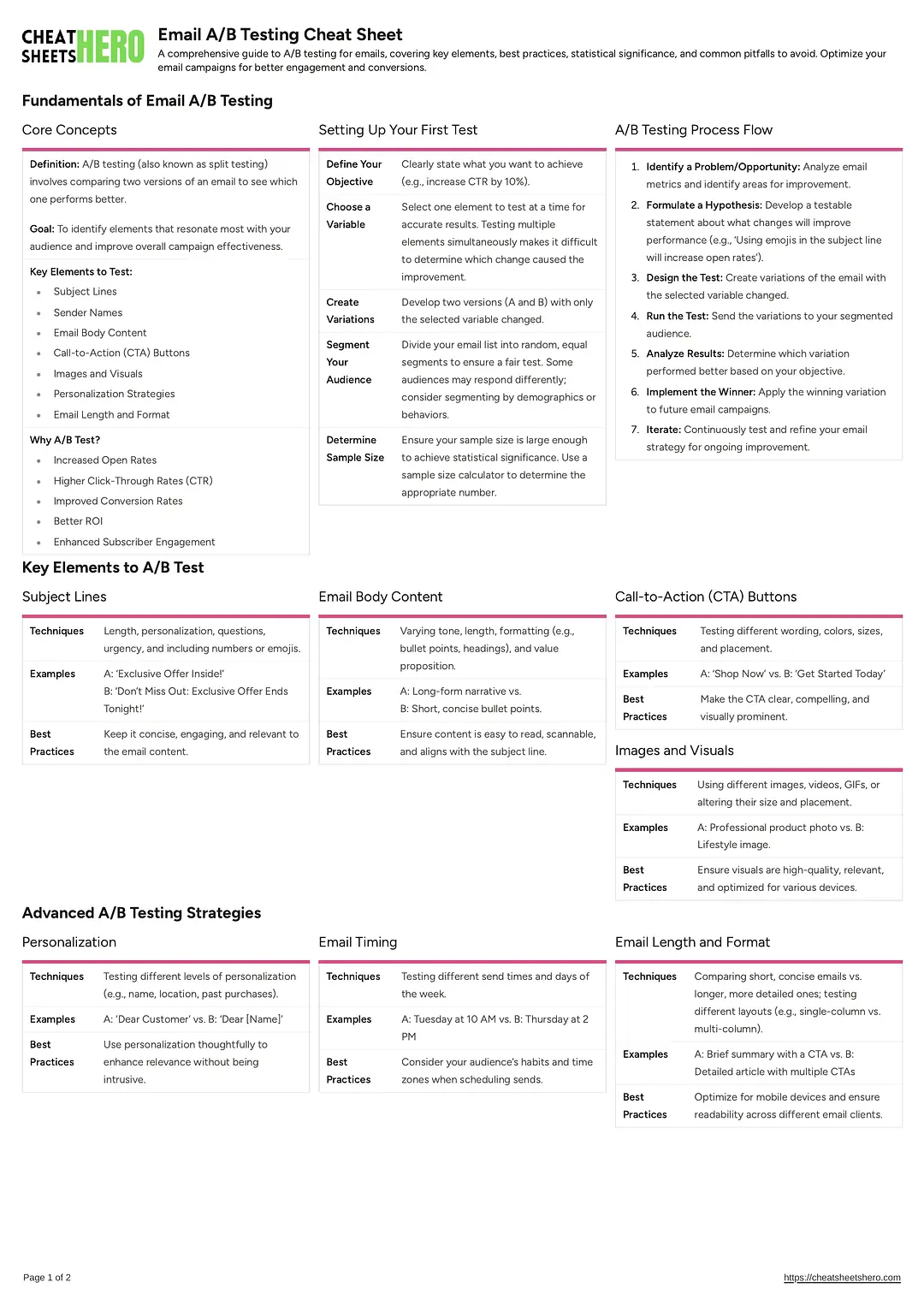 Email A/B Testing Cheat Sheet