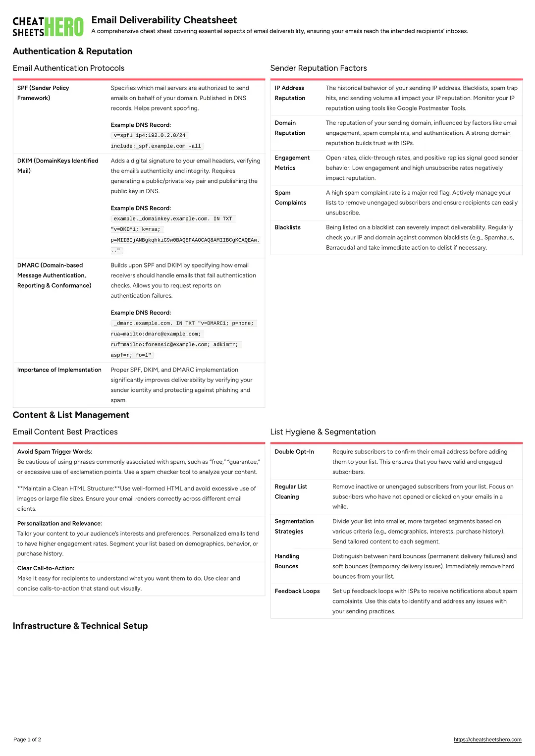 Email Deliverability Cheatsheet