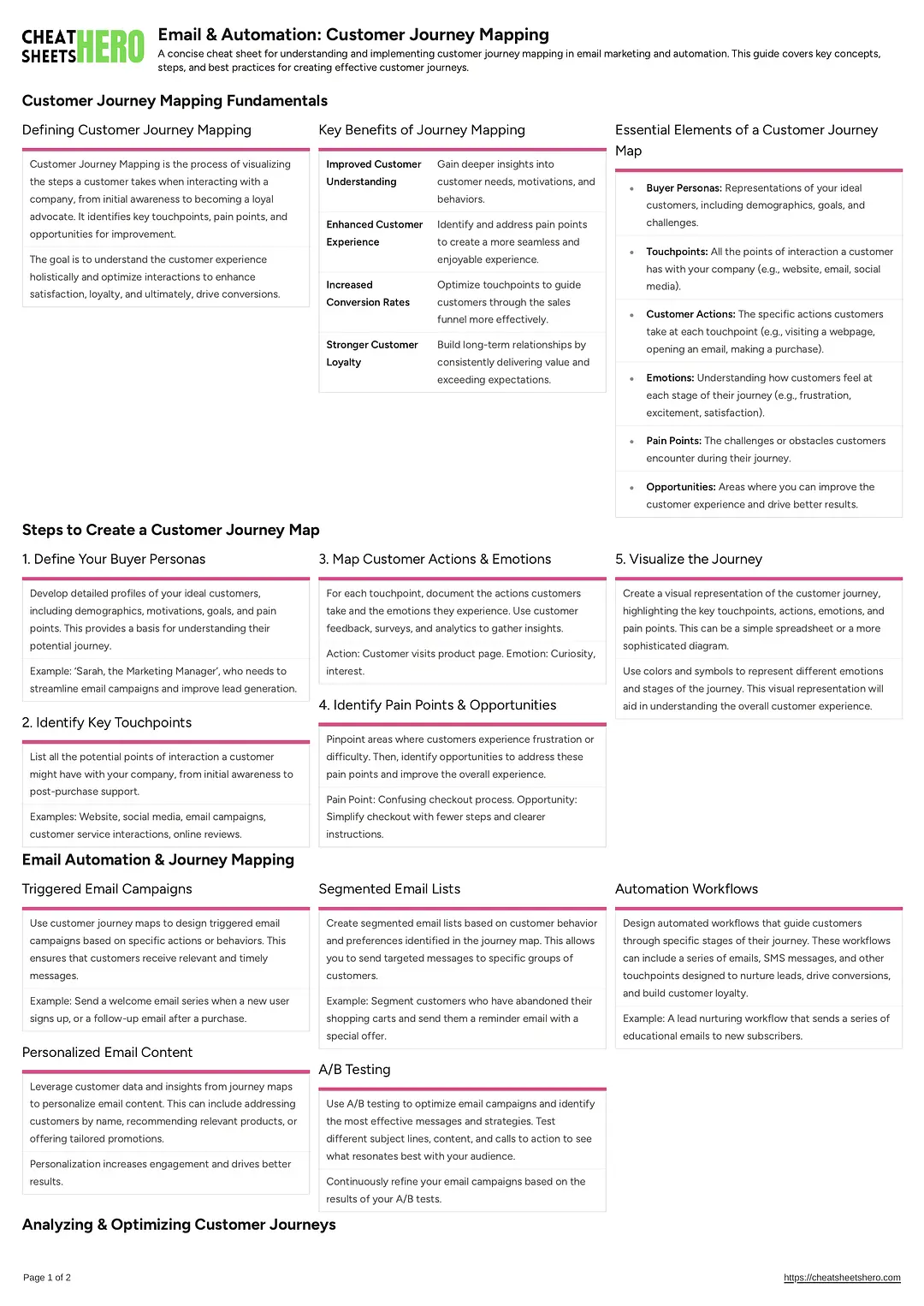 Email & Automation: Customer Journey Mapping