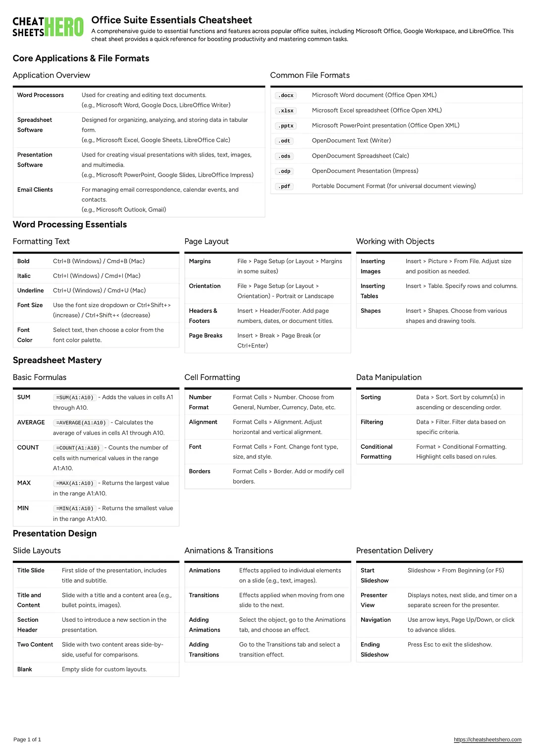 Office Suite Essentials Cheatsheet