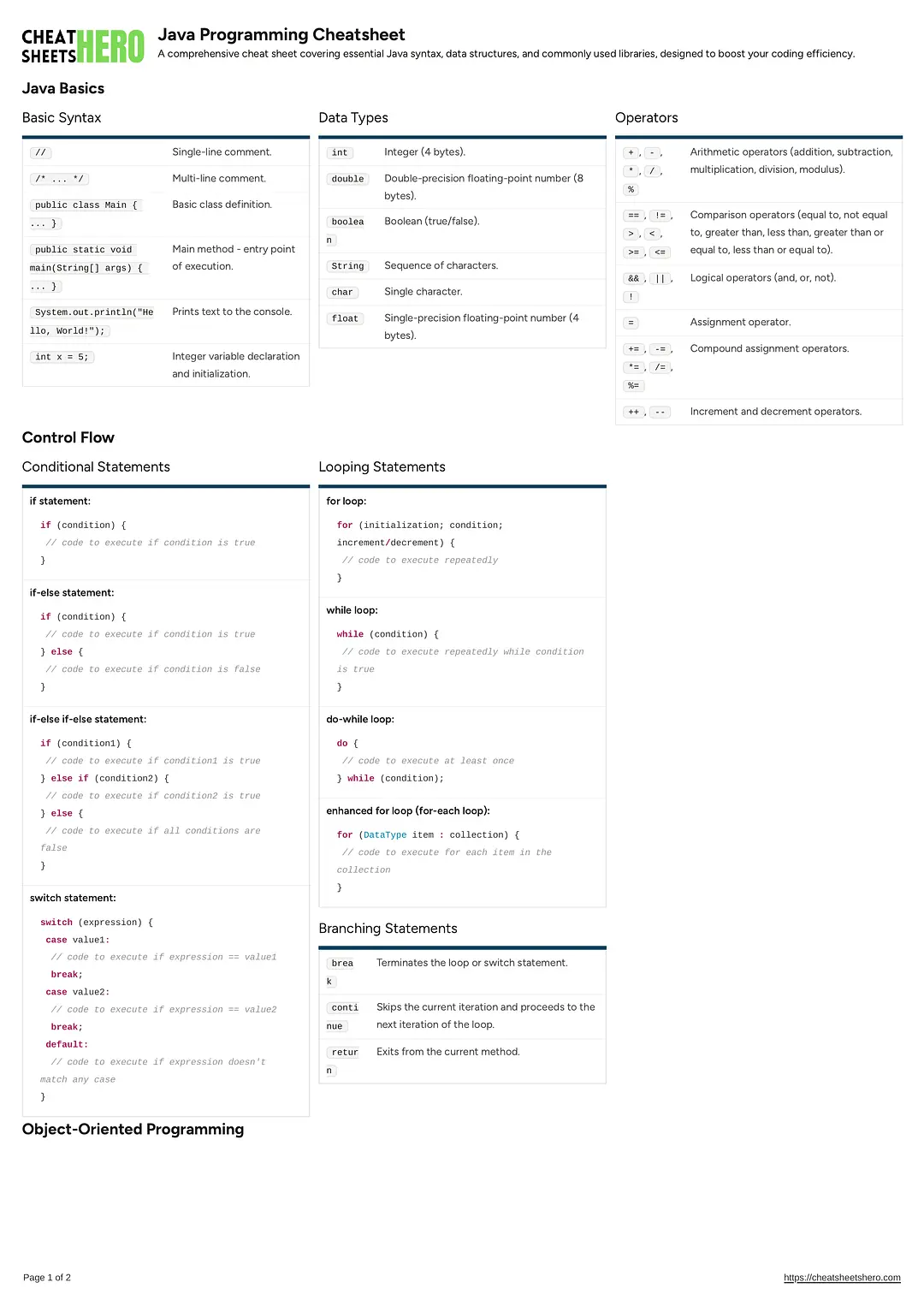 Java Programming Cheatsheet