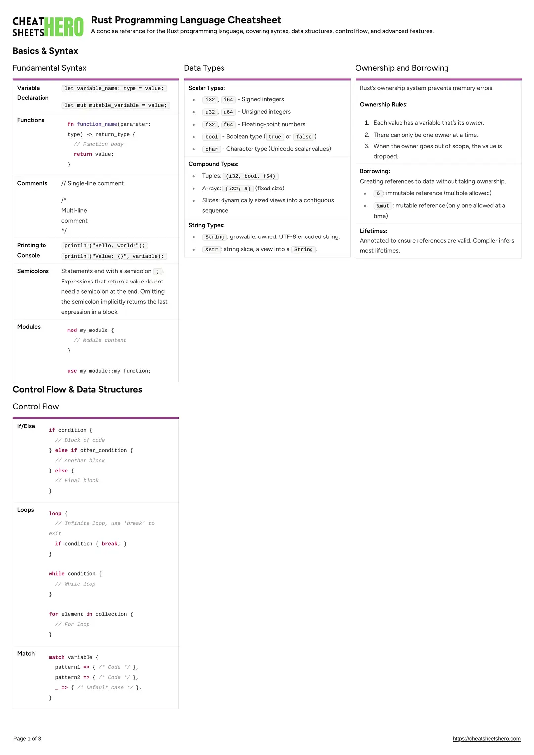 Rust Programming Language Cheatsheet