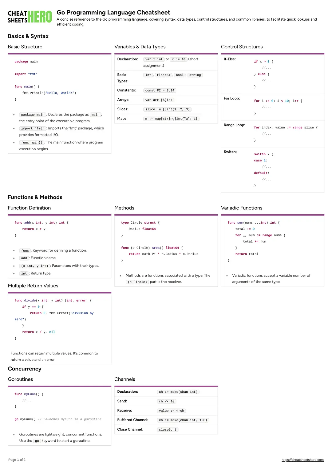 Go Programming Language Cheatsheet