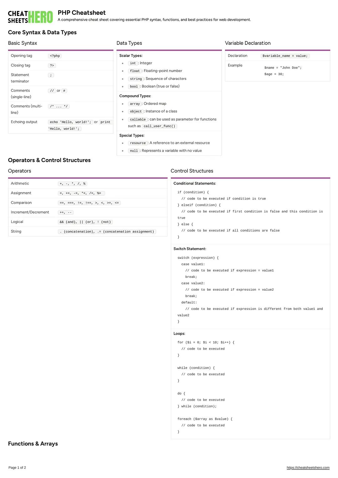 PHP Cheatsheet