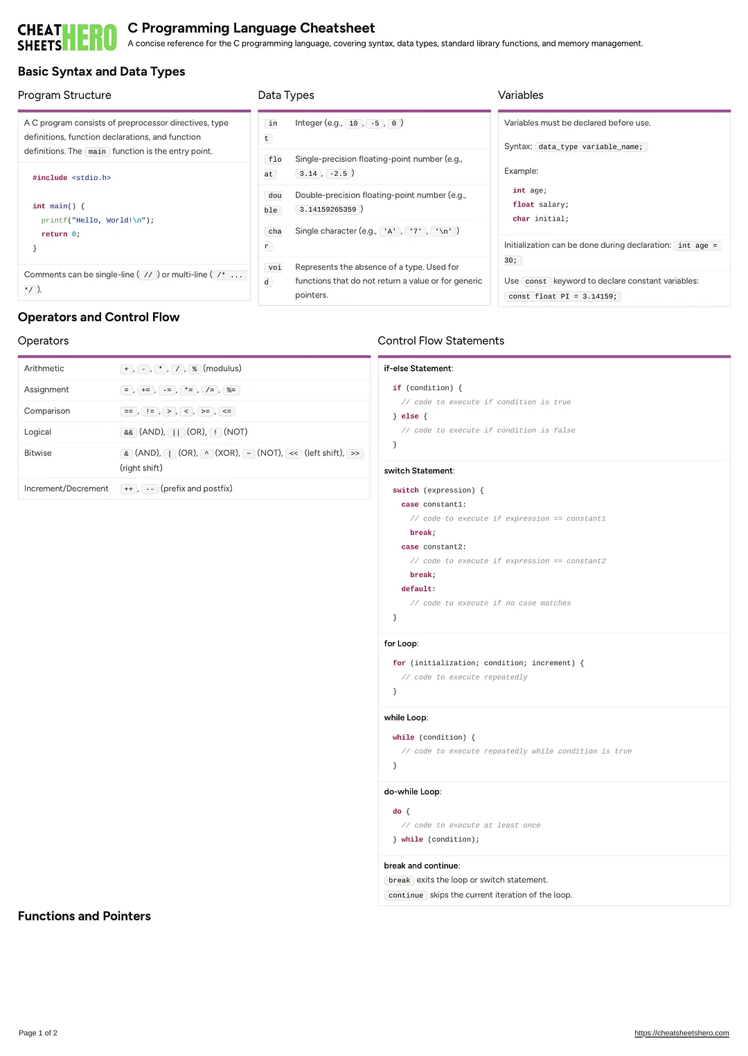 C Programming Language Cheatsheet