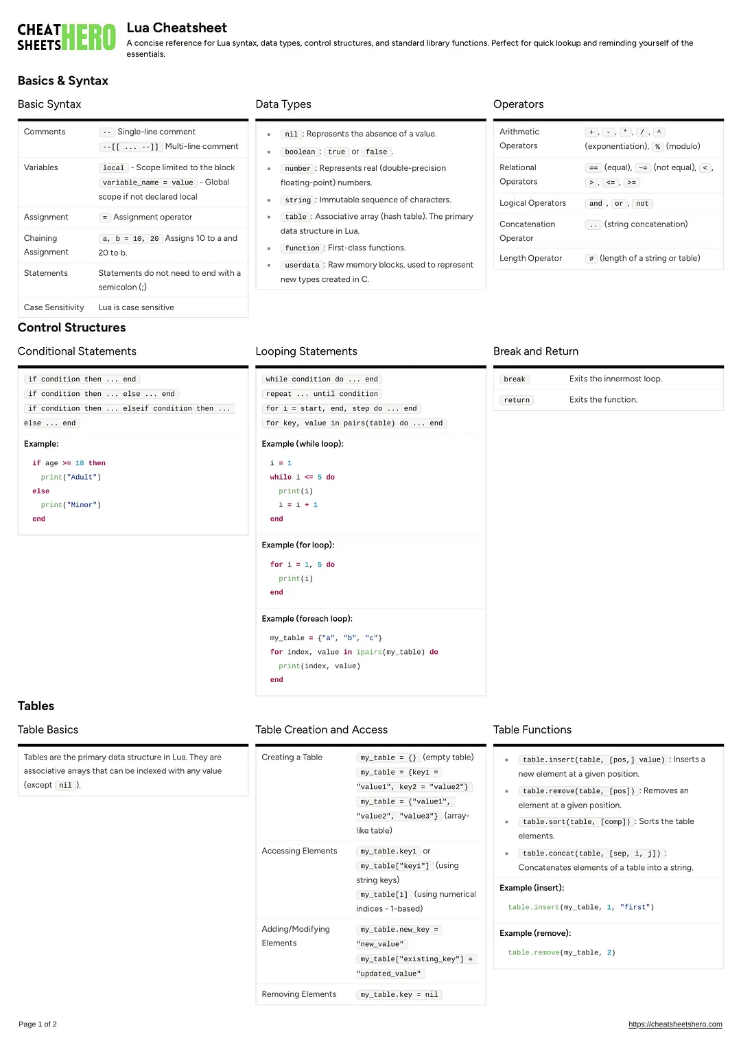 Lua Cheatsheet