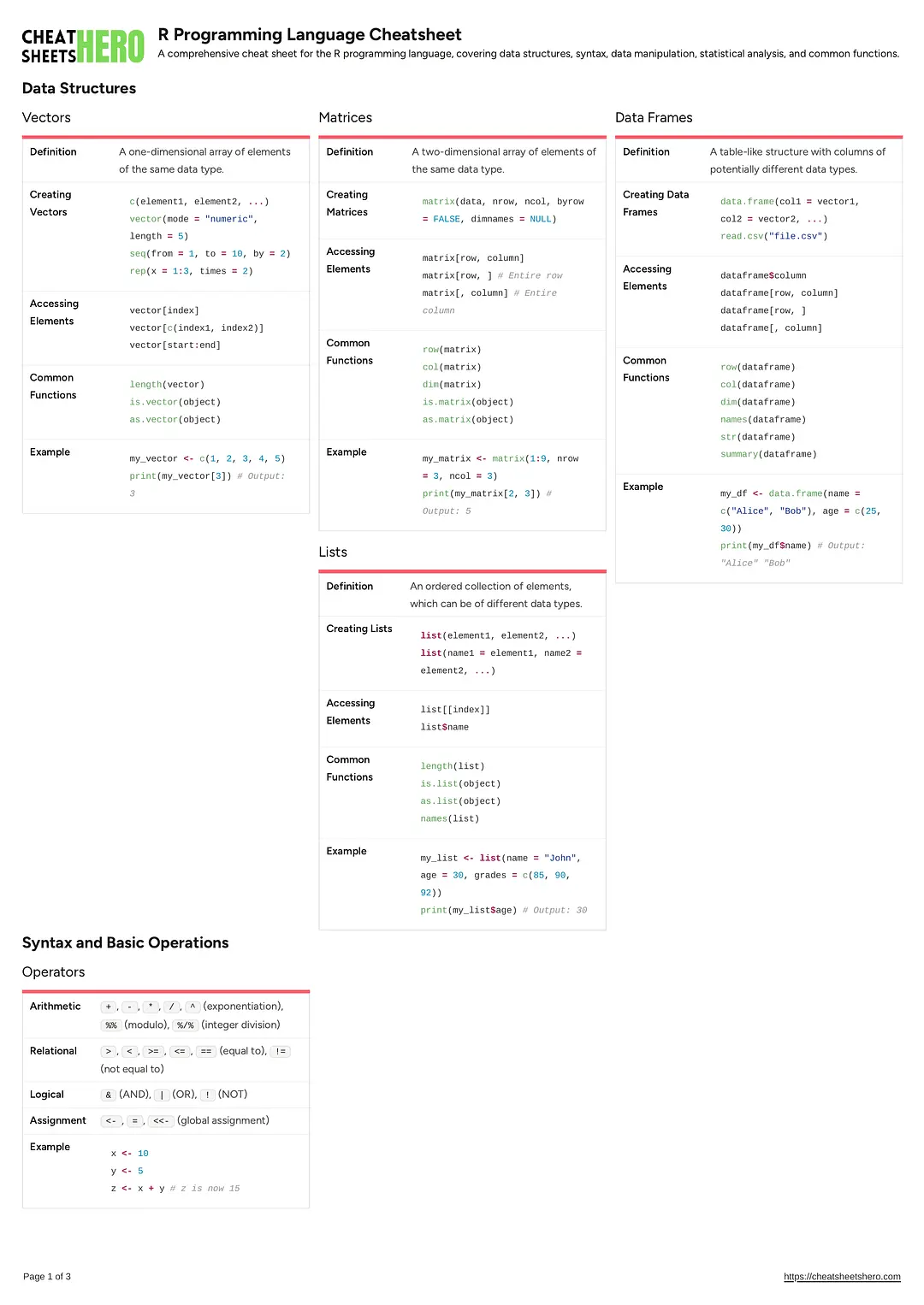 R Programming Language Cheatsheet