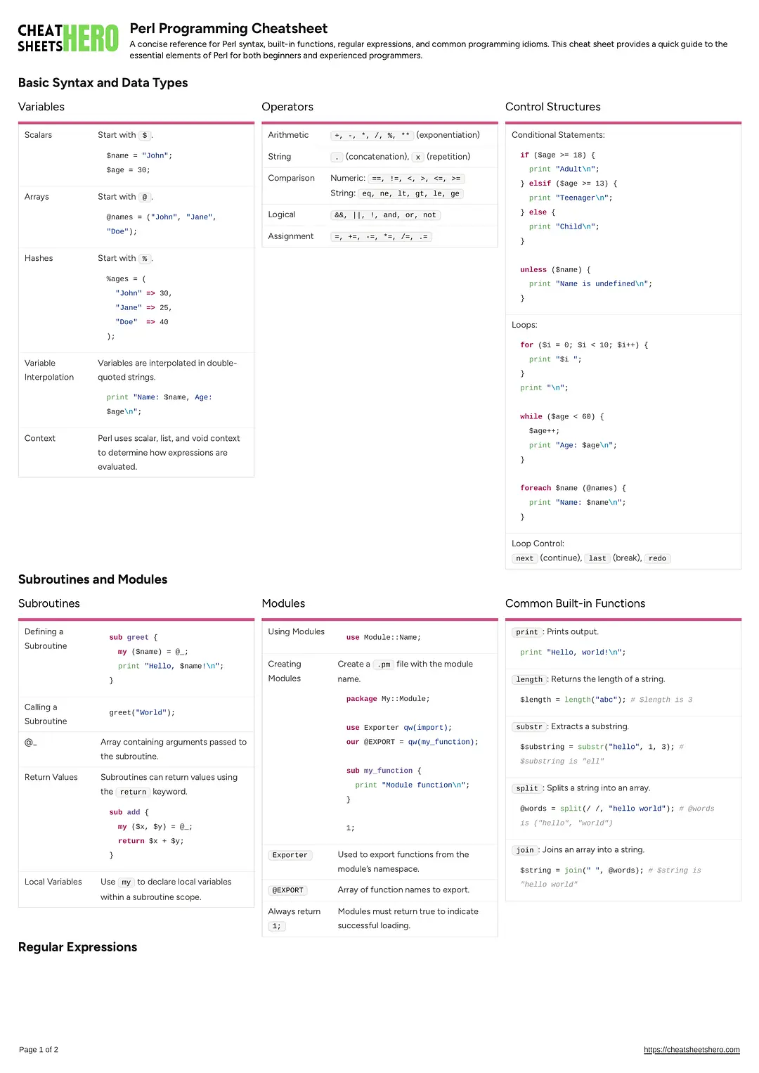 Perl Programming Cheatsheet