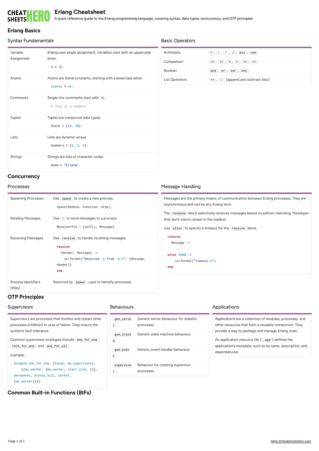 Erlang Cheatsheet