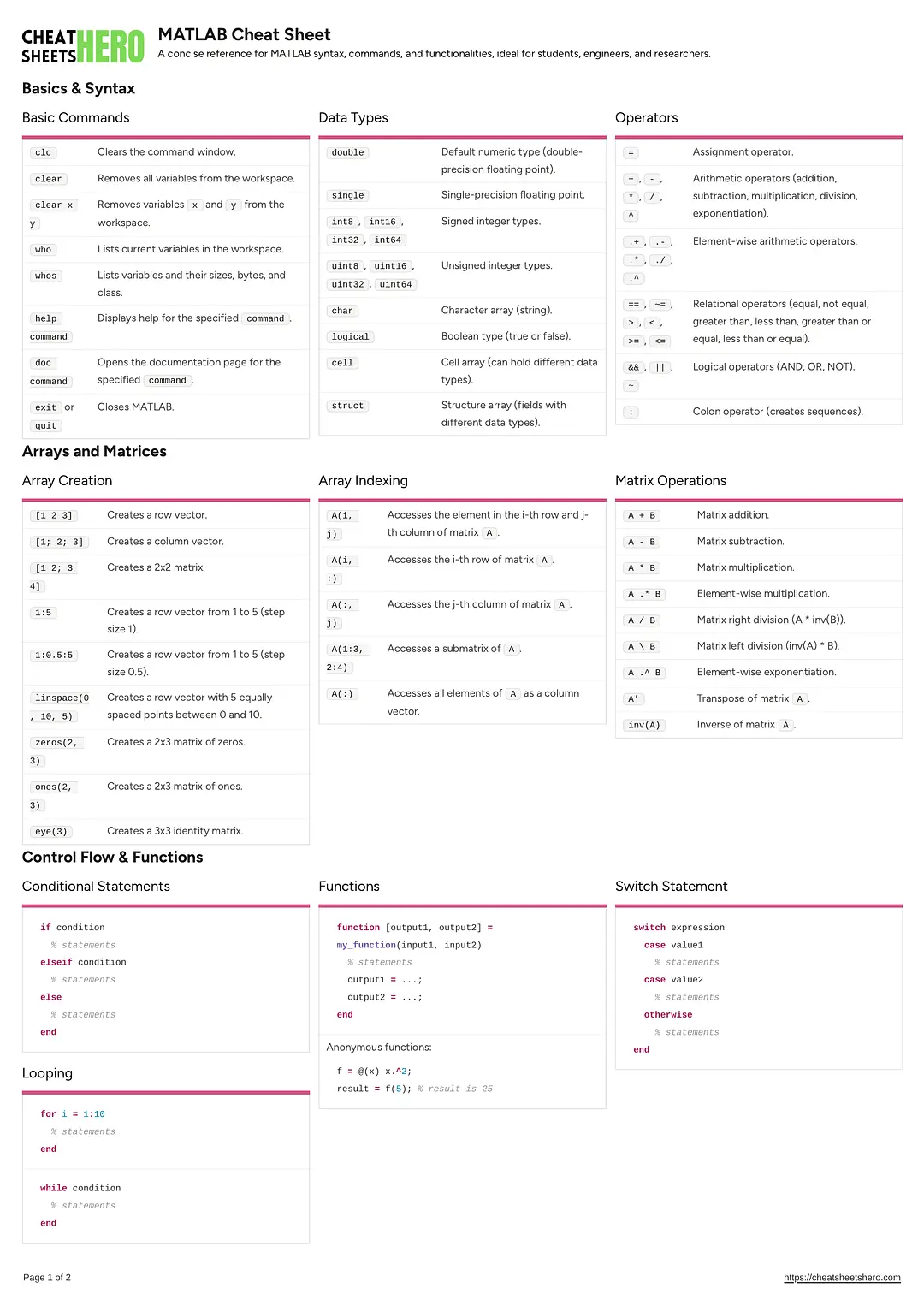 MATLAB Cheat Sheet