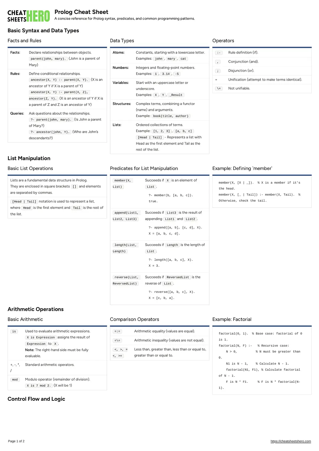 Prolog Cheat Sheet