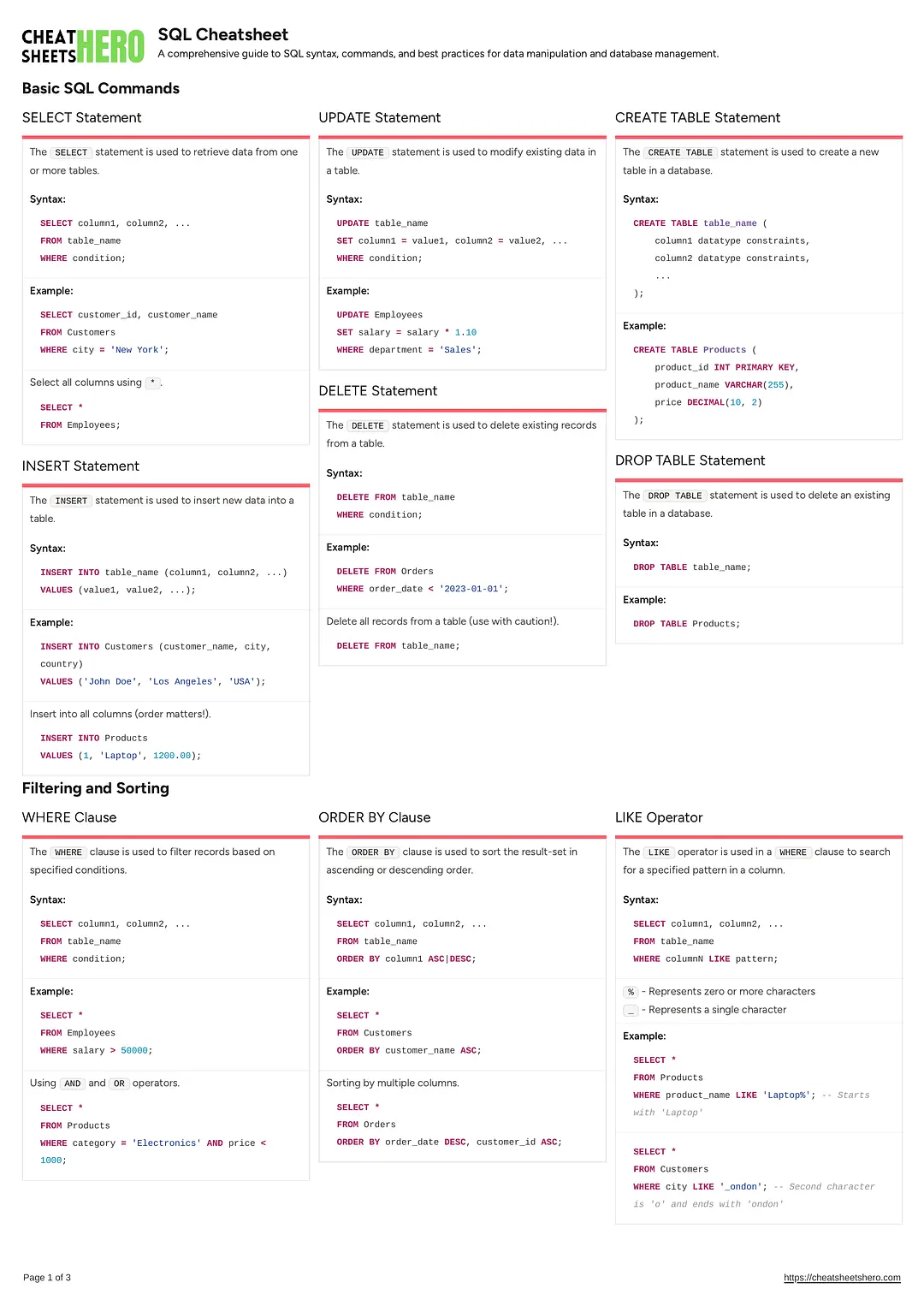 SQL Cheatsheet