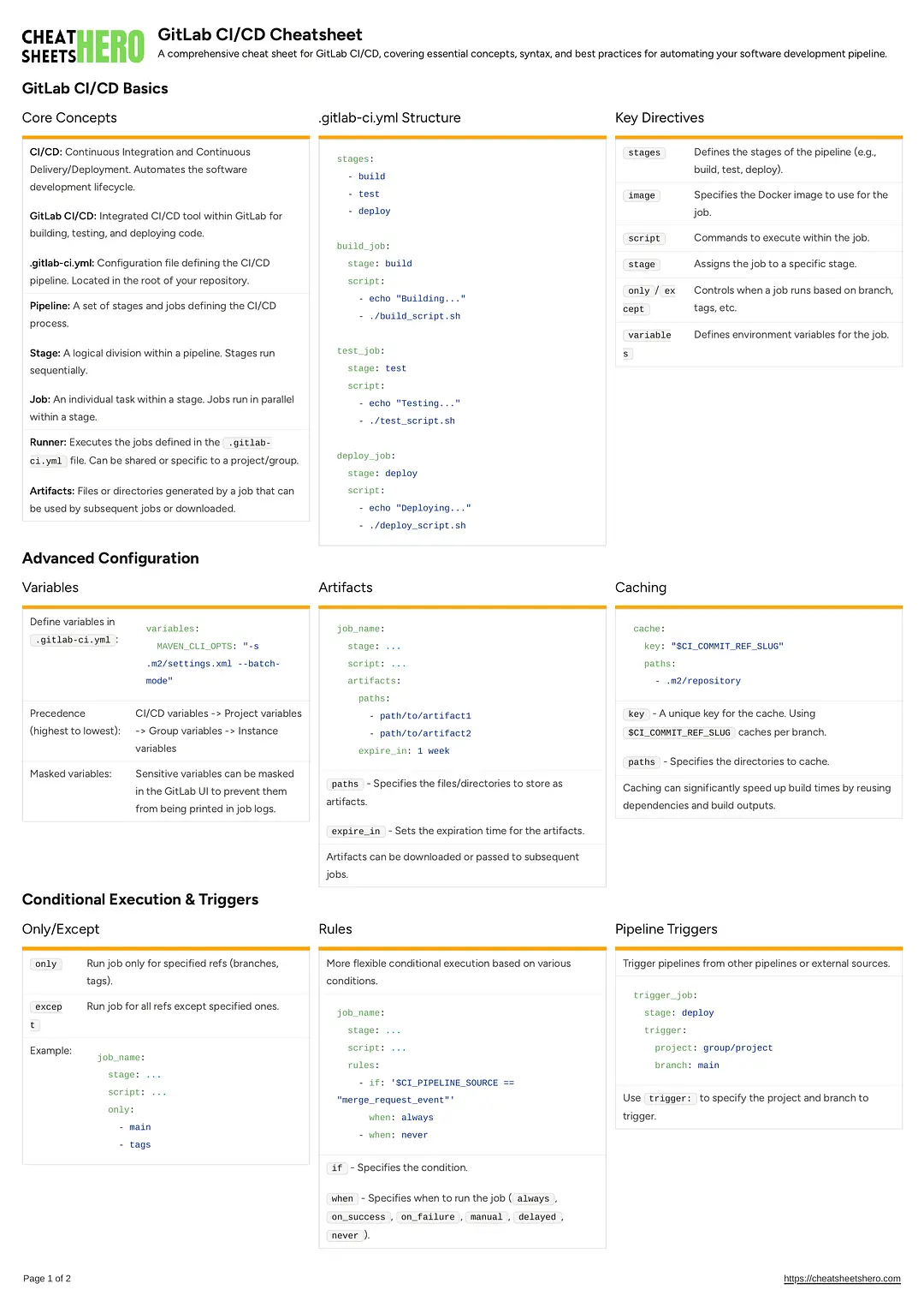 GitLab CI/CD Cheatsheet