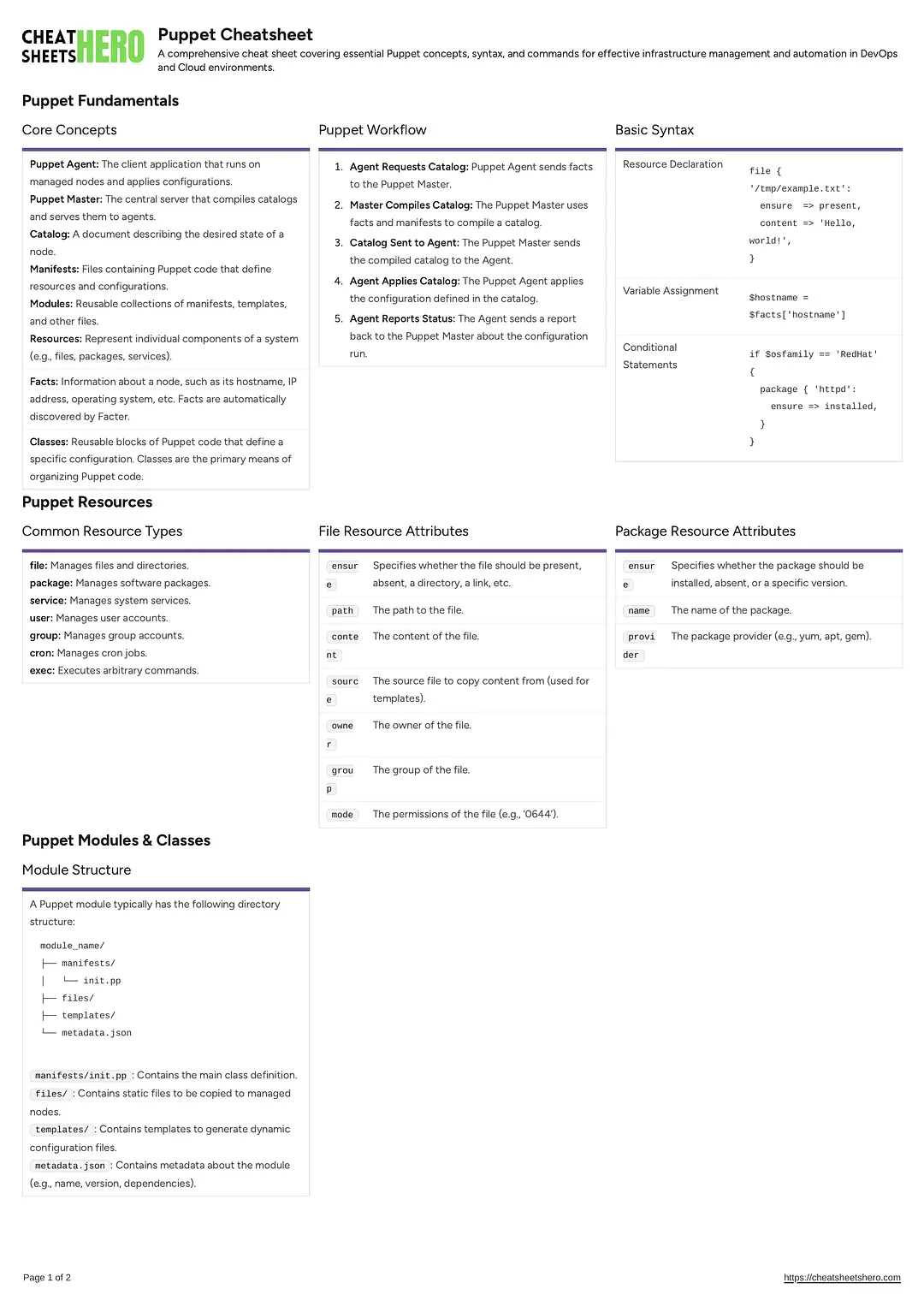 Puppet Cheatsheet