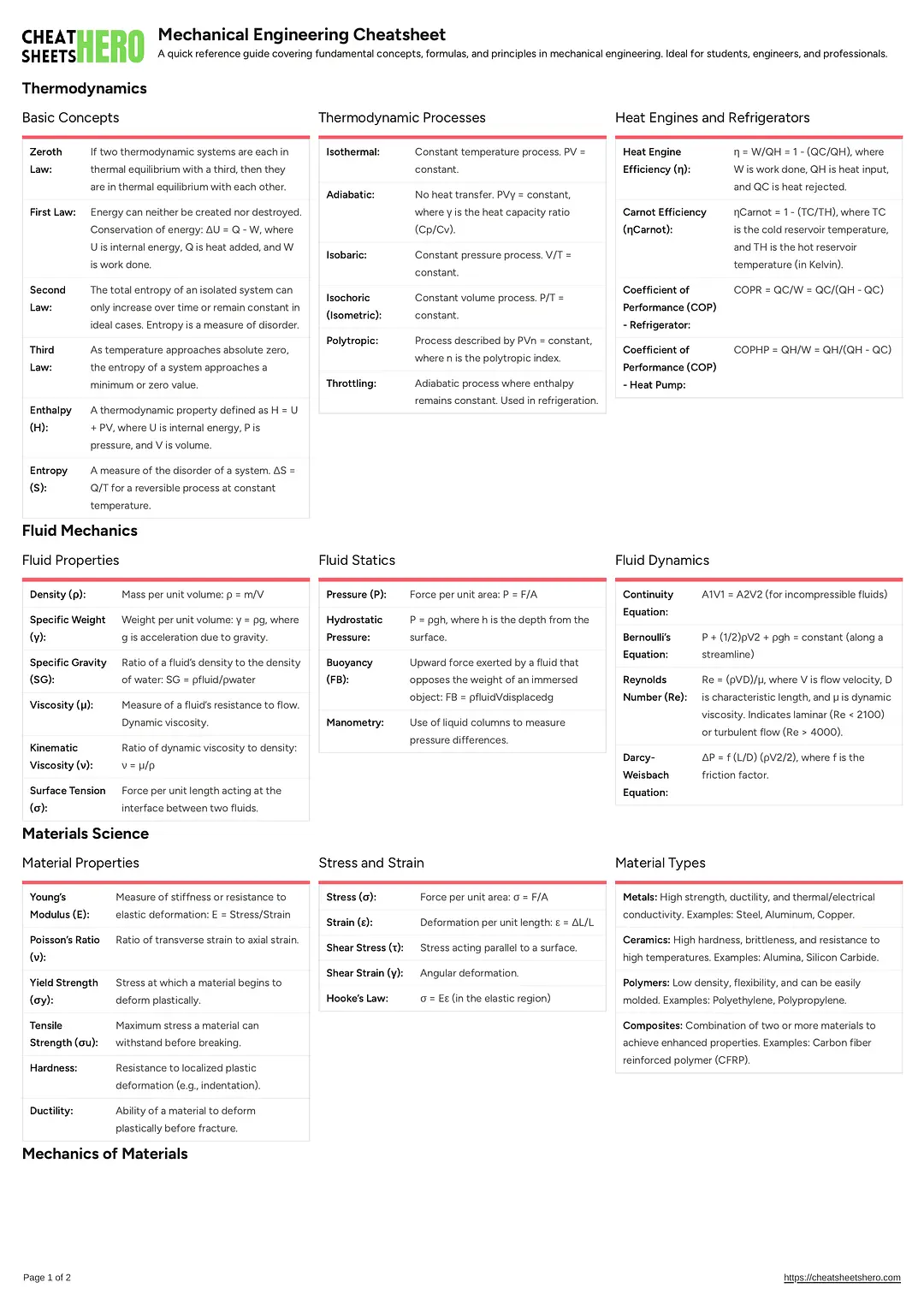 Mechanical Engineering Cheatsheet