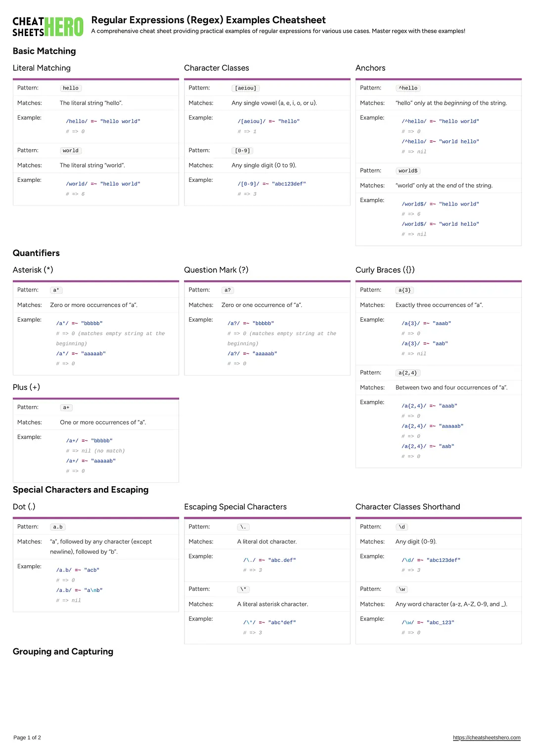 Regular Expressions (Regex) Examples Cheatsheet