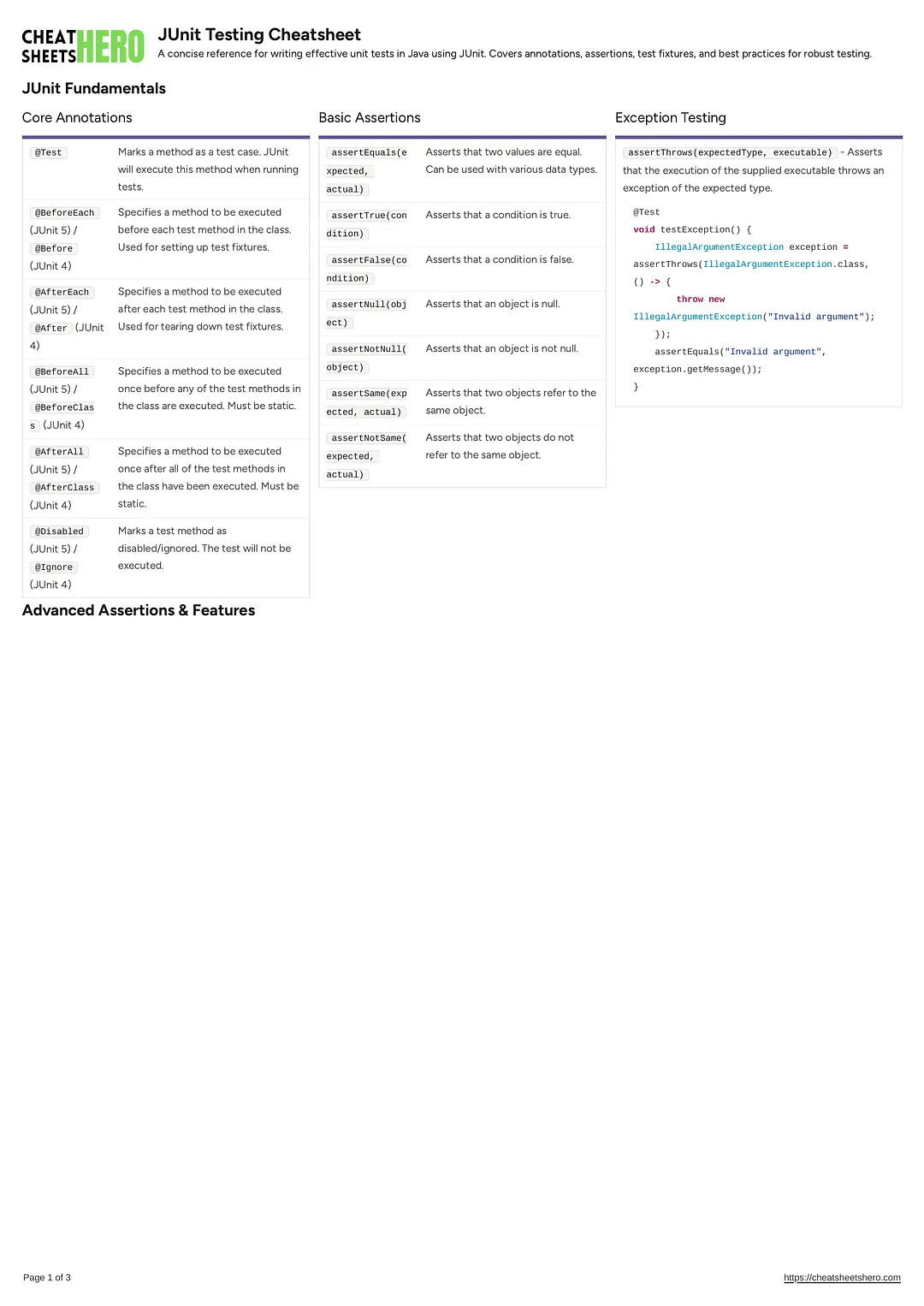 JUnit Testing Cheatsheet