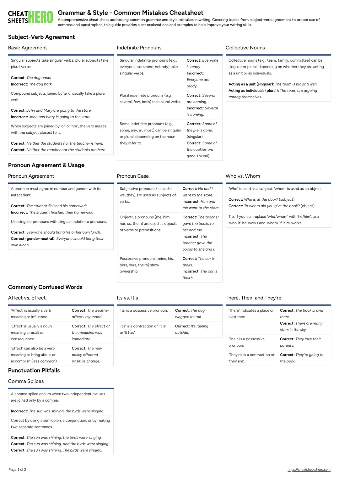 Grammar & Style - Common Mistakes Cheatsheet