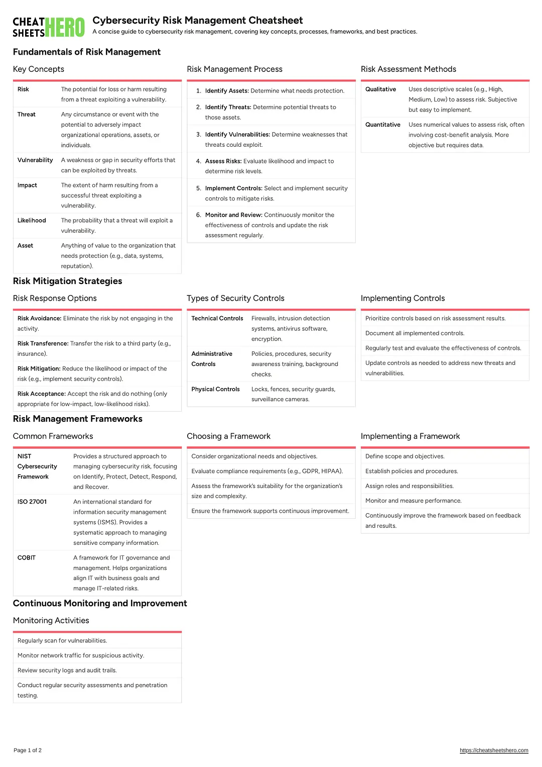 Cybersecurity Risk Management Cheatsheet