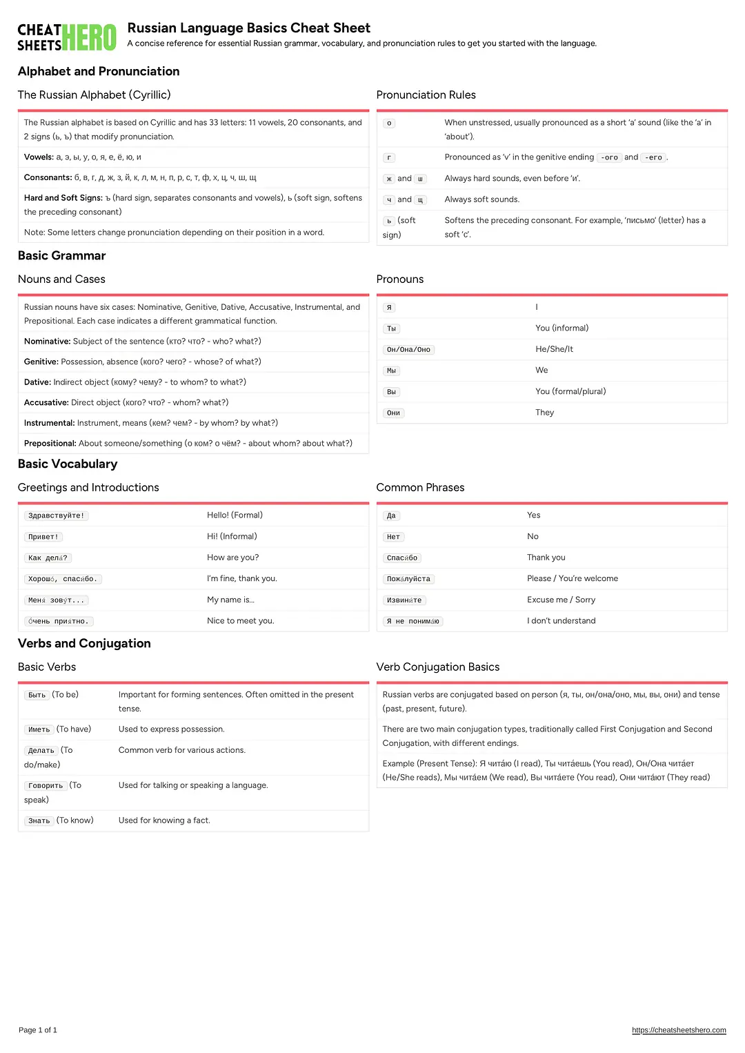 Russian Language Basics Cheat Sheet