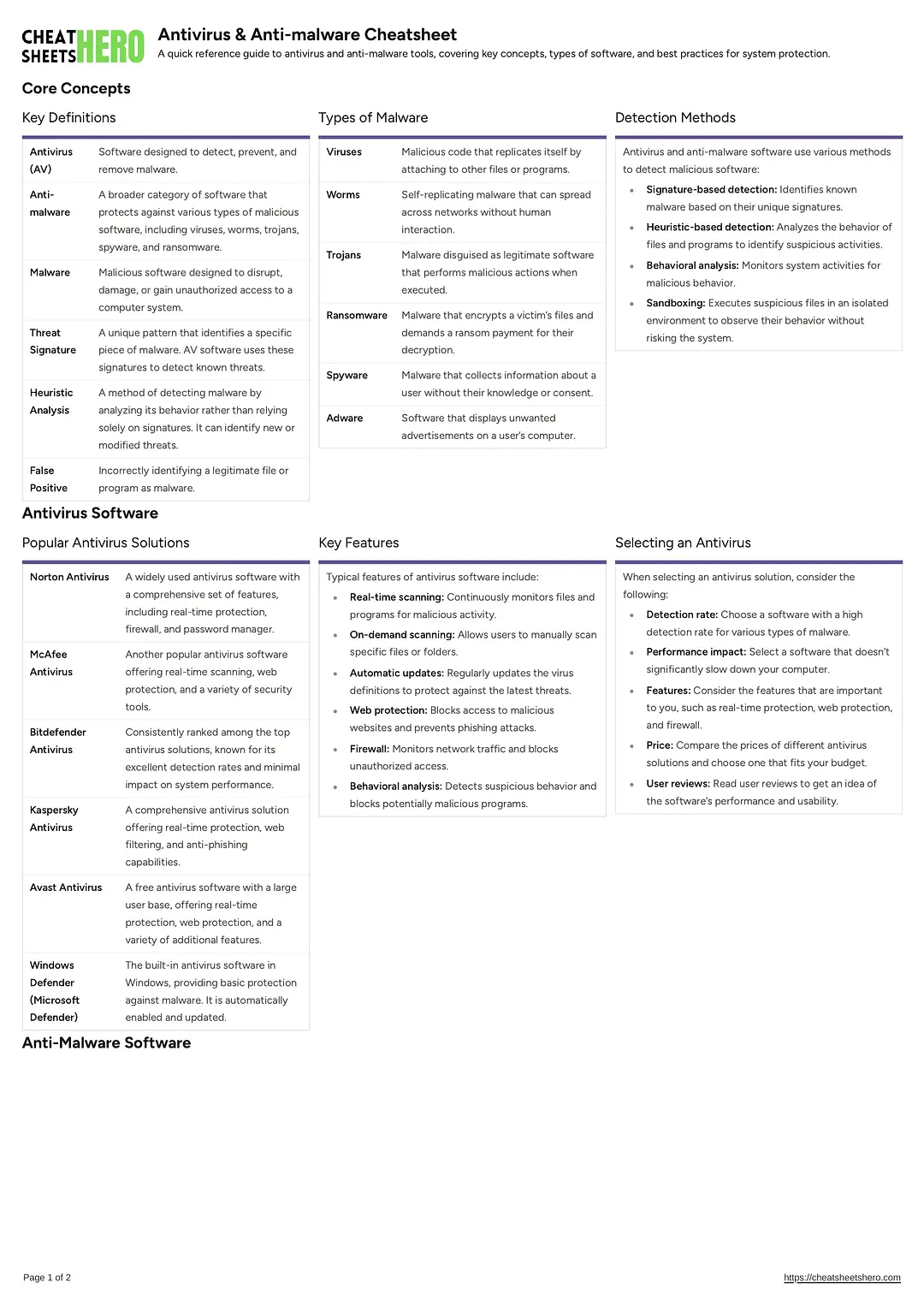 Antivirus & Anti-malware Cheatsheet