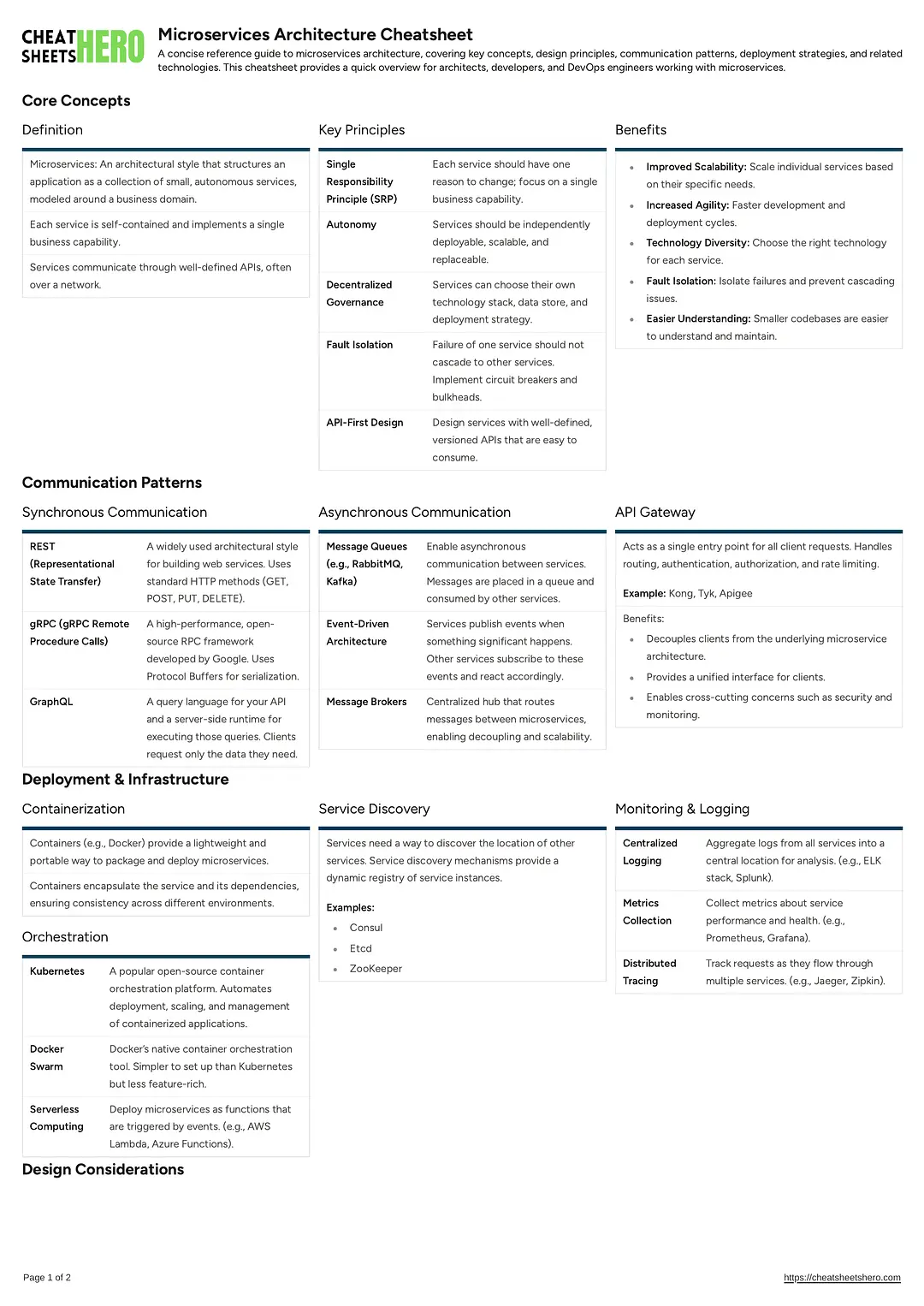 Microservices Architecture Cheatsheet