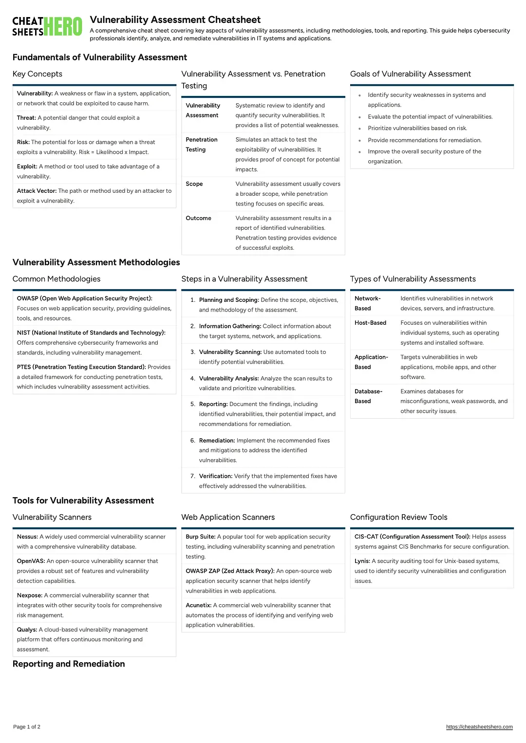 Vulnerability Assessment Cheatsheet