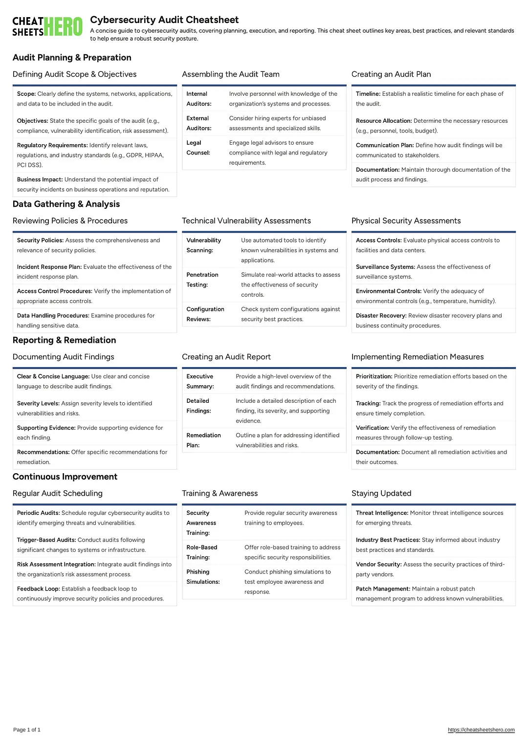 Cybersecurity Audit Cheatsheet