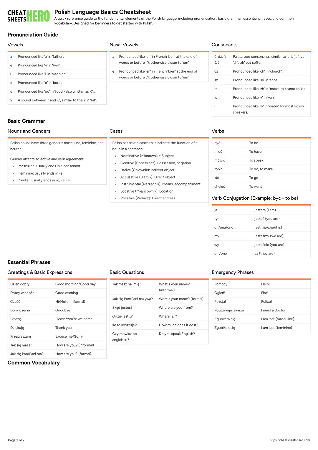 Polish Language Basics Cheatsheet