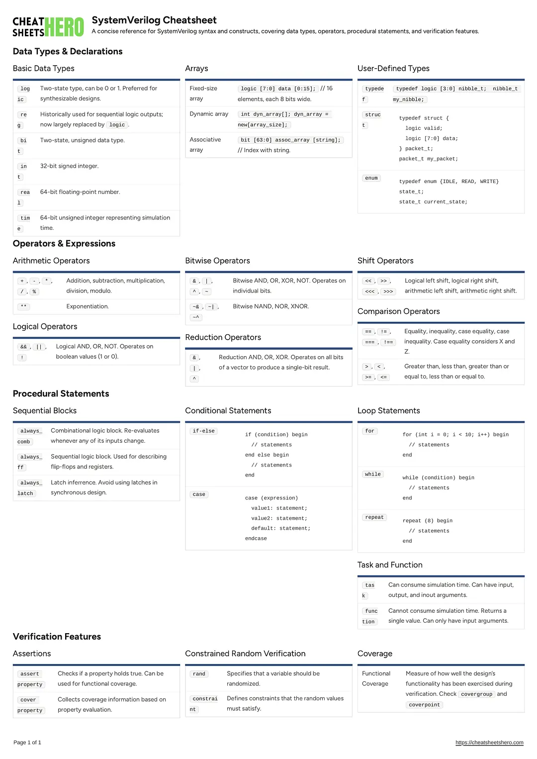 SystemVerilog Cheatsheet