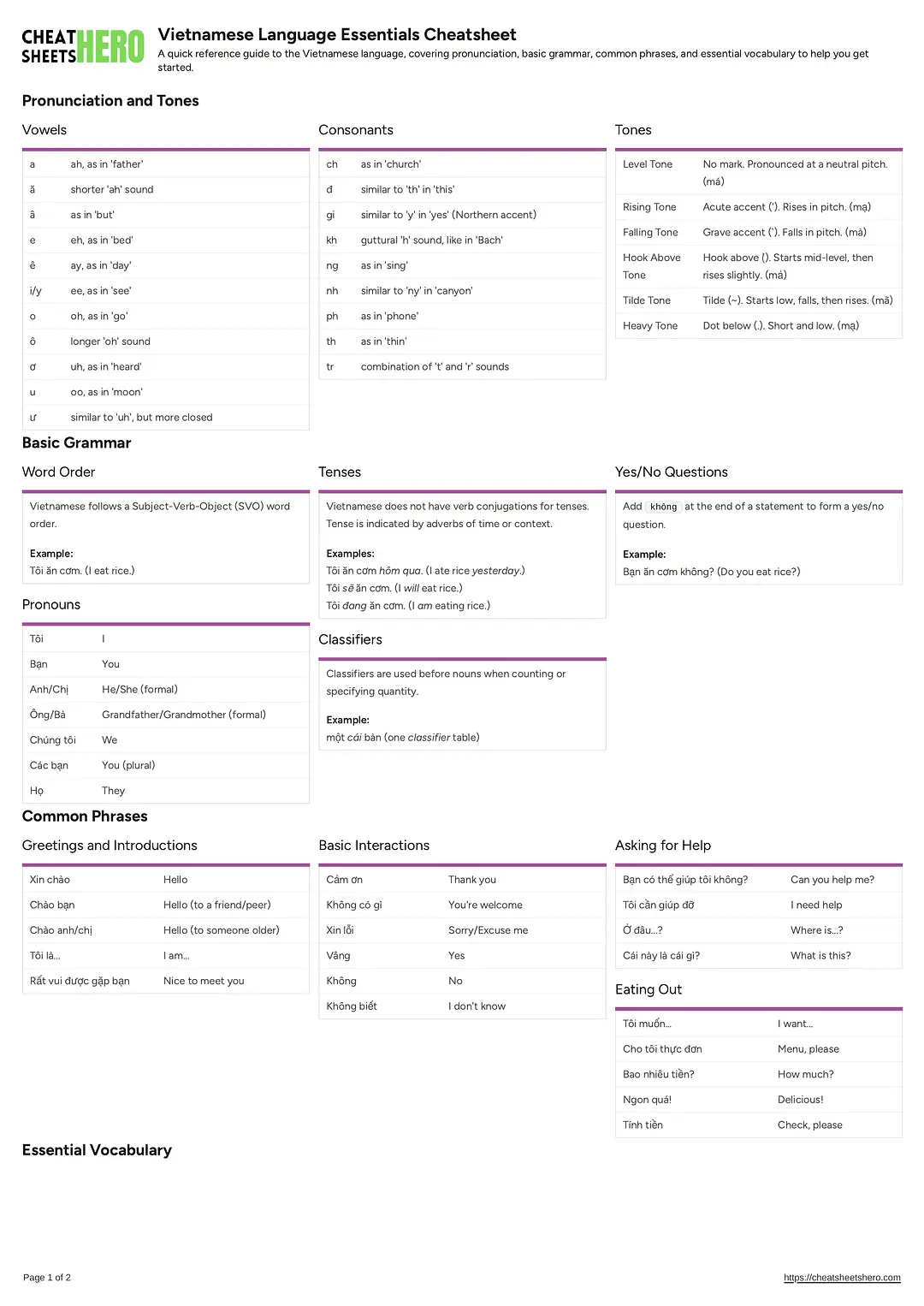 Vietnamese Language Essentials Cheatsheet