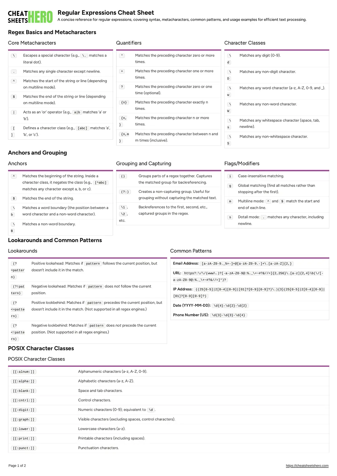 Regular Expressions Cheat Sheet