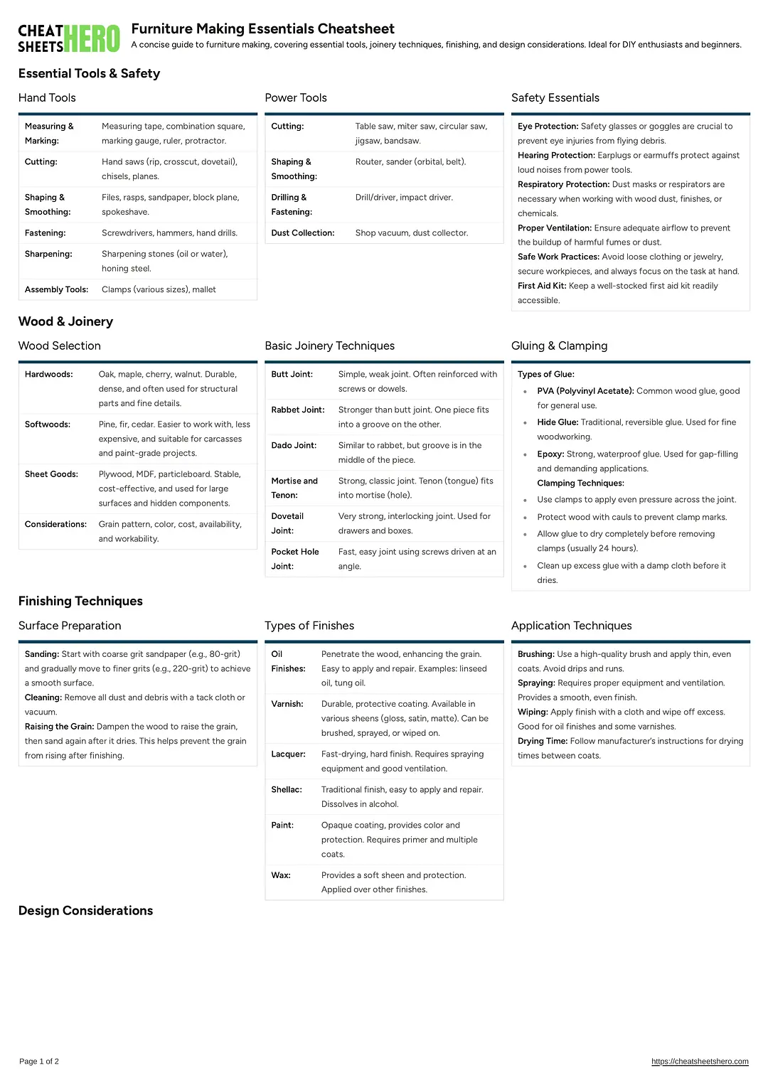 Furniture Making Essentials Cheatsheet