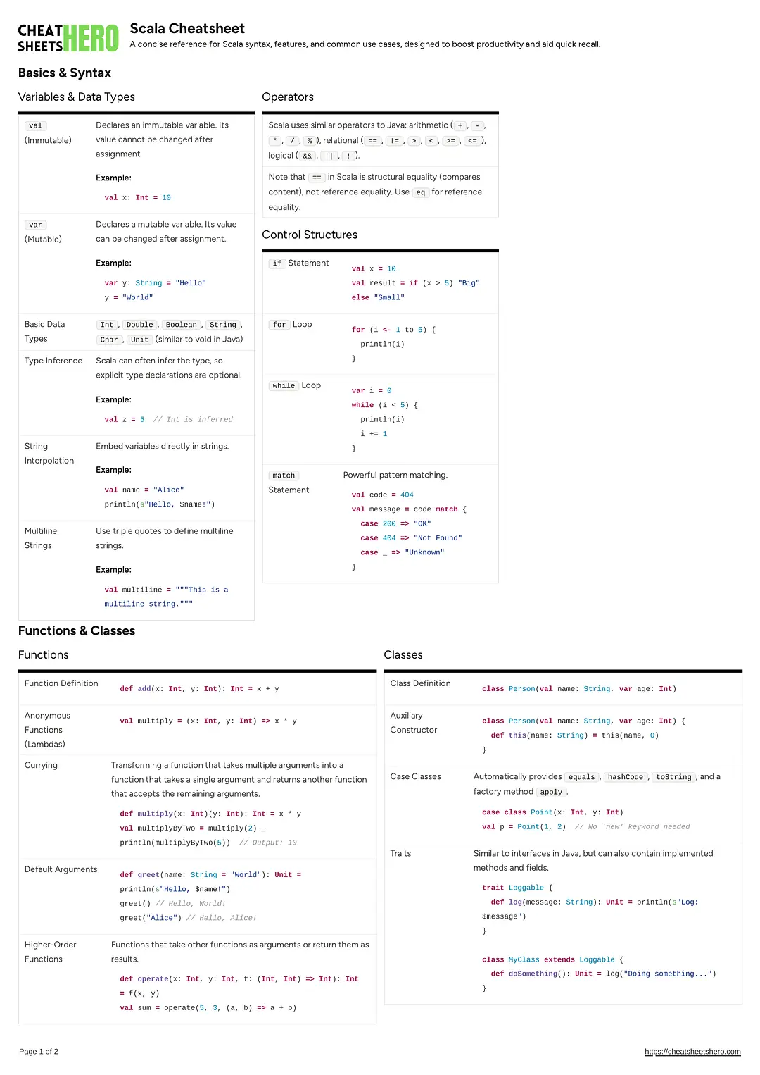 Scala Cheatsheet