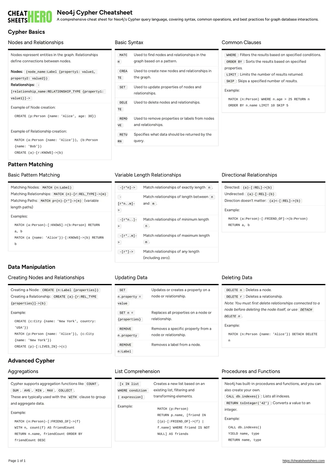 Neo4j Cypher Cheatsheet